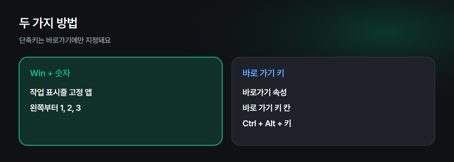 프로그램을 단축키로 여는 두 가지 방법