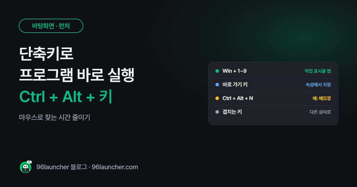 단축키로 프로그램 바로 실행하기: Ctrl + Alt + 키 지정하는 법