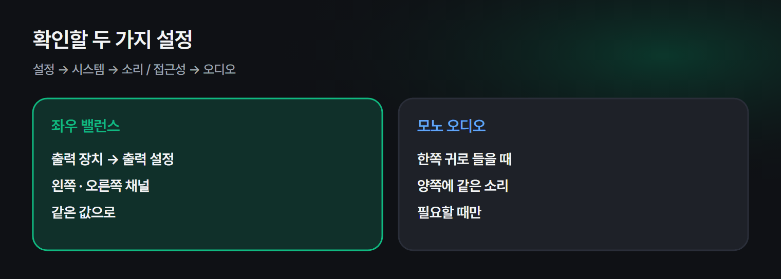 한쪽만 들릴 때 확인할 두 가지 설정
