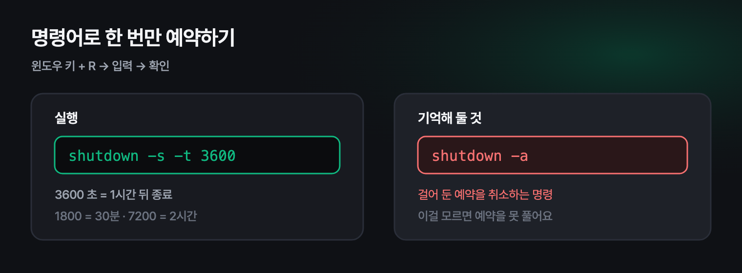 실행 창에 shutdown 명령을 입력해 예약 종료를 거는 모습
