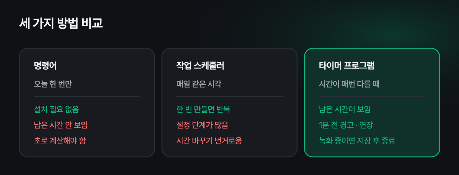 예약 종료 방법 세 가지 비교: 명령어, 작업 스케줄러, 타이머 프로그램