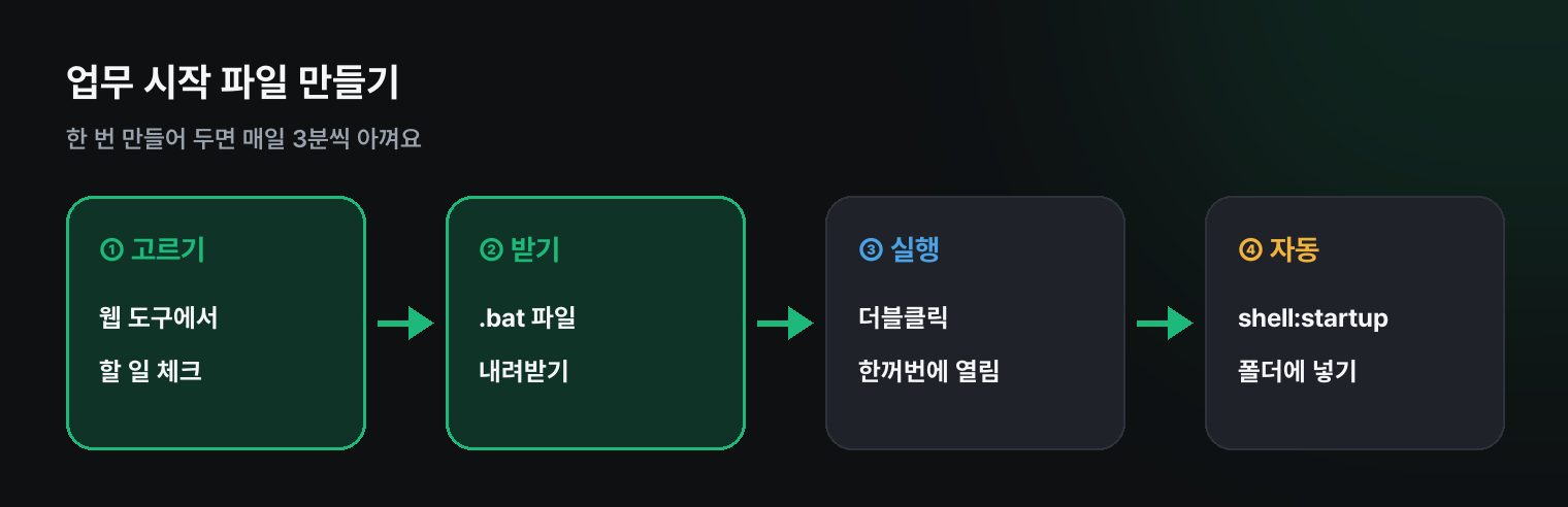 업무 시작 파일 만들기