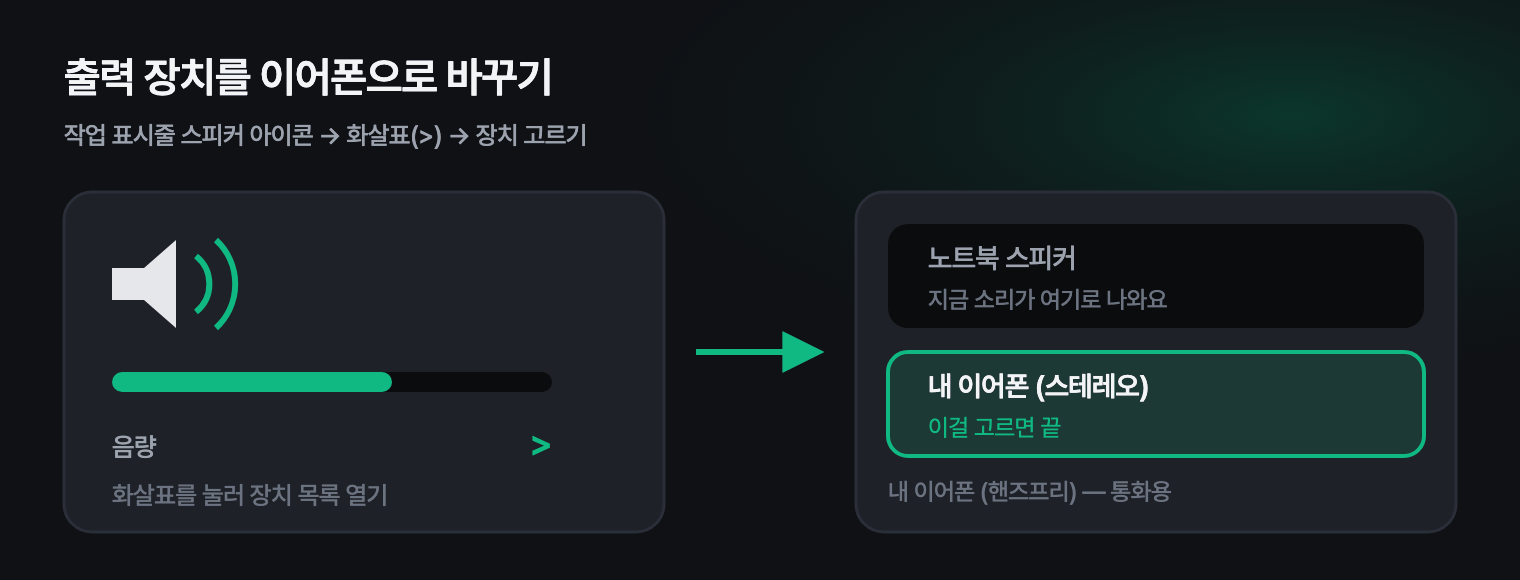 소리 아이콘에서 출력 장치를 이어폰으로 바꾸는 모습