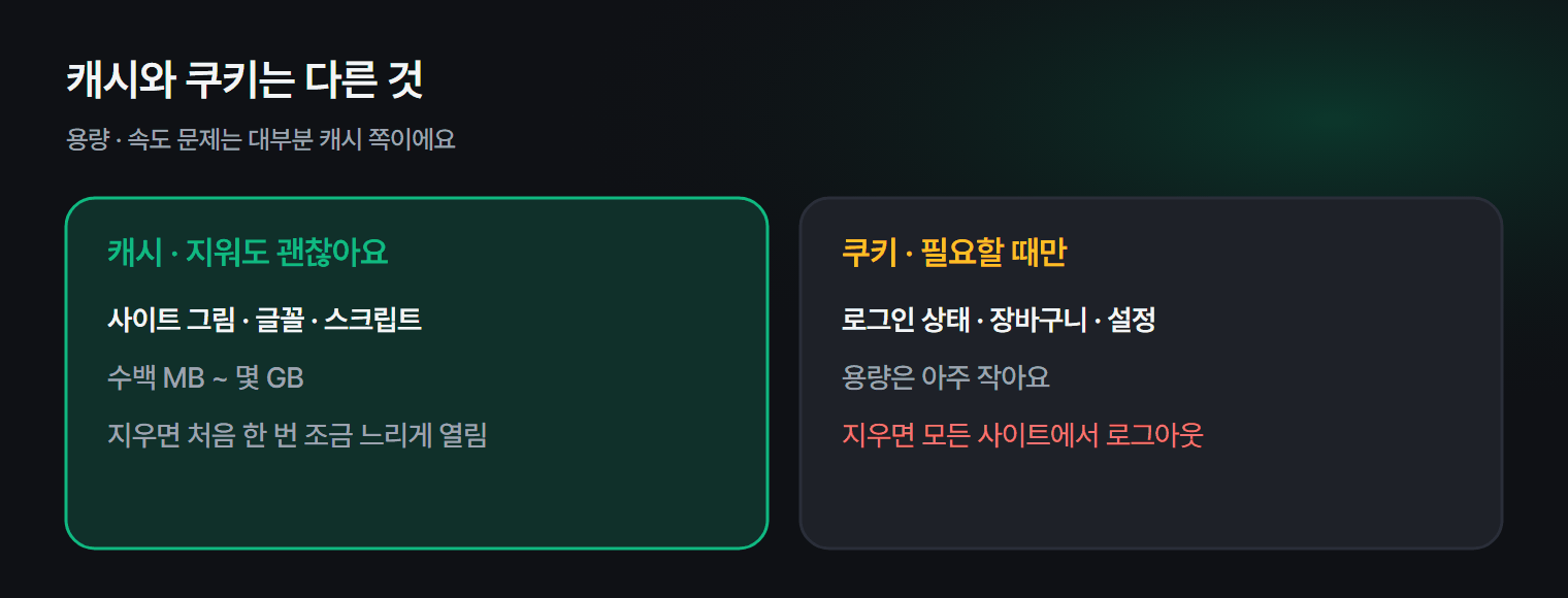 캐시와 쿠키를 구분해서, 로그인은 두고 캐시만 지우는 체크 화면