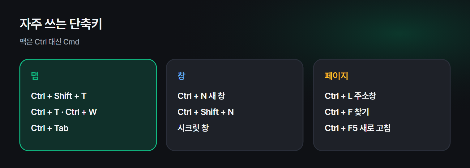 자주 쓰는 브라우저 단축키
