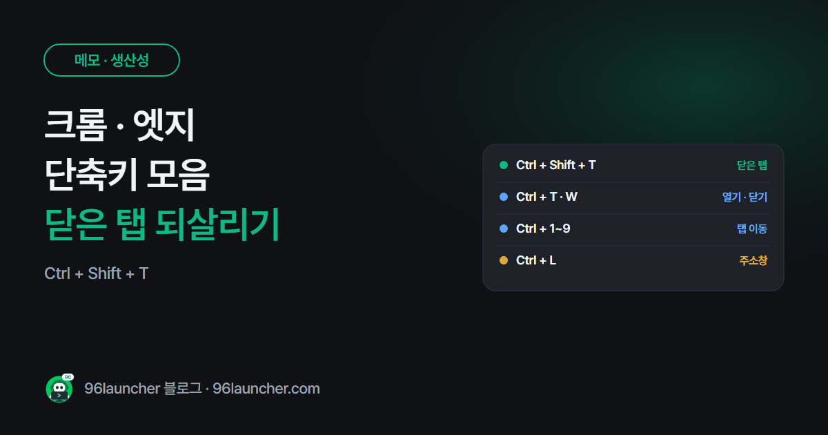 크롬 · 엣지 단축키 모음: 닫은 탭 되살리기 Ctrl + Shift + T 부터