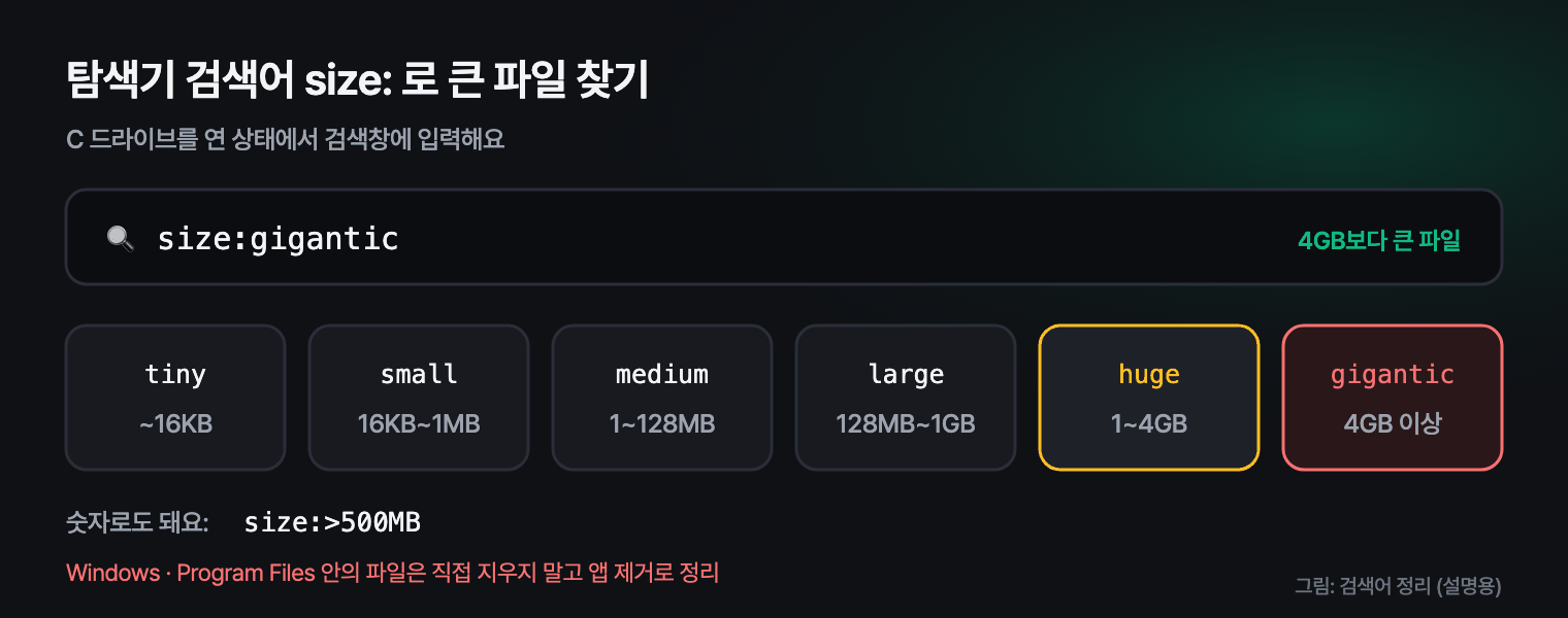 탐색기 검색어 size 의 단계별 크기 기준: tiny, small, medium, large, huge, gigantic