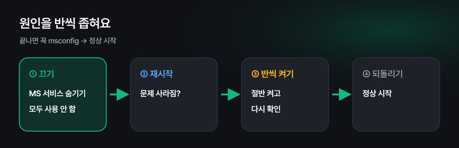 클린 부팅으로 원인을 좁히는 순서