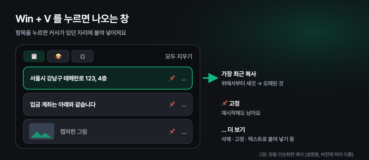 Win + V 클립보드 기록 창에서 최근 복사한 글과 그림 목록, 고정 버튼, 더 보기 메뉴