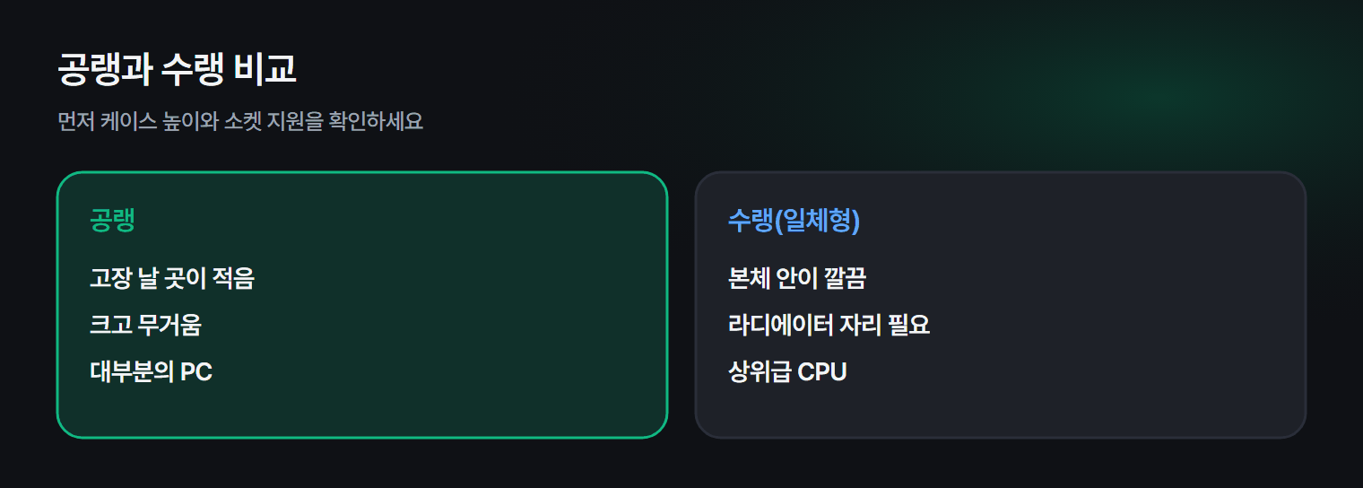 CPU 쿨러를 고르는 기준