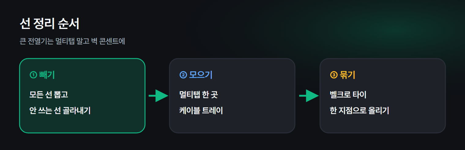 책상 선 정리 순서