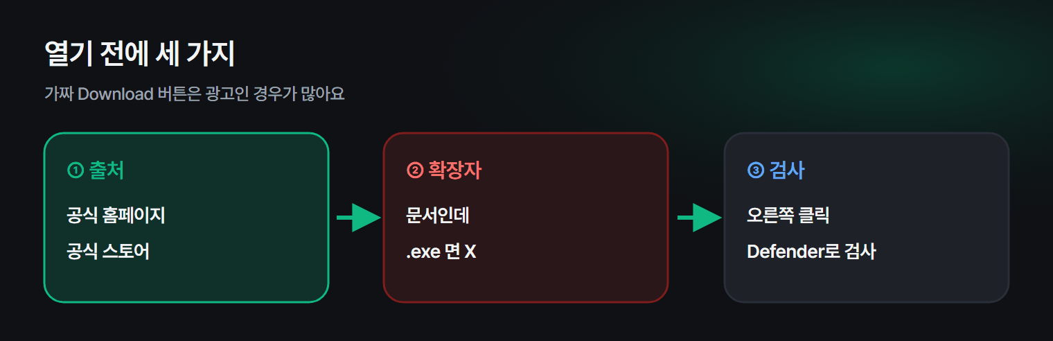 파일을 열기 전 확인할 세 가지