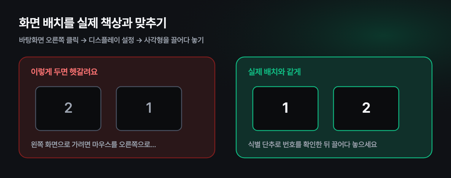 디스플레이 설정에서 모니터 배치를 실제 책상과 맞추는 모습