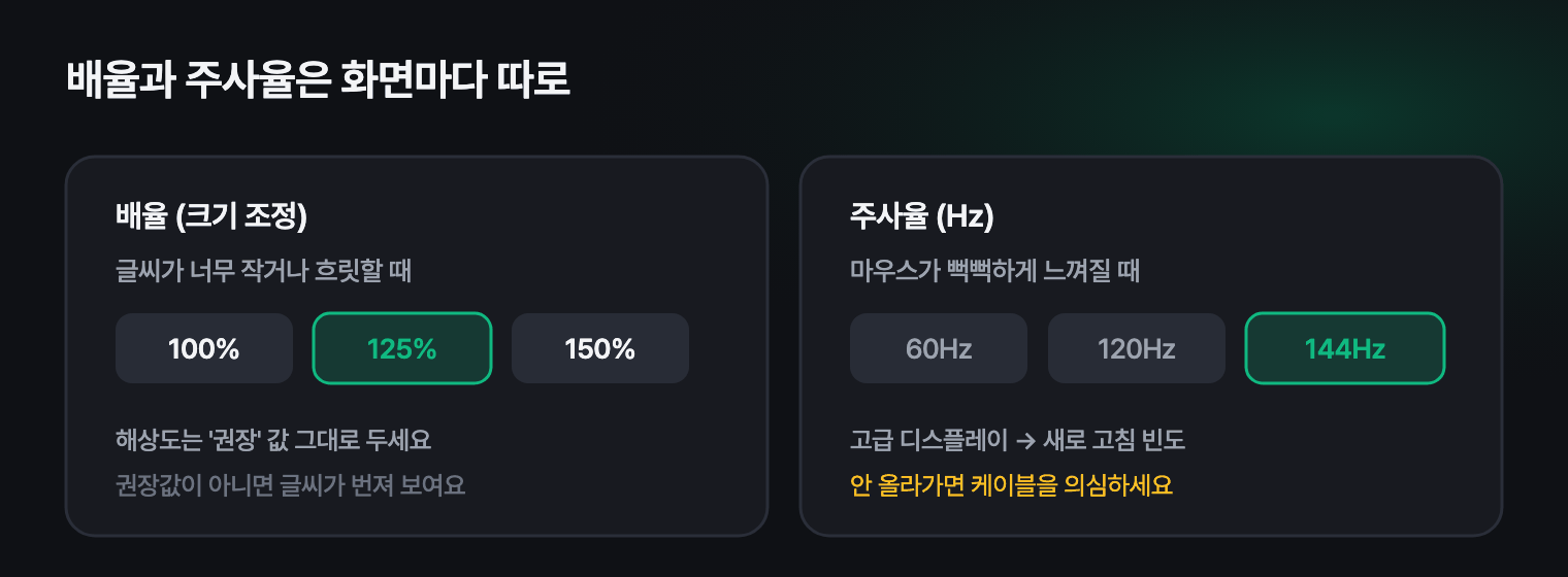 배율과 주사율을 화면별로 맞추는 방법