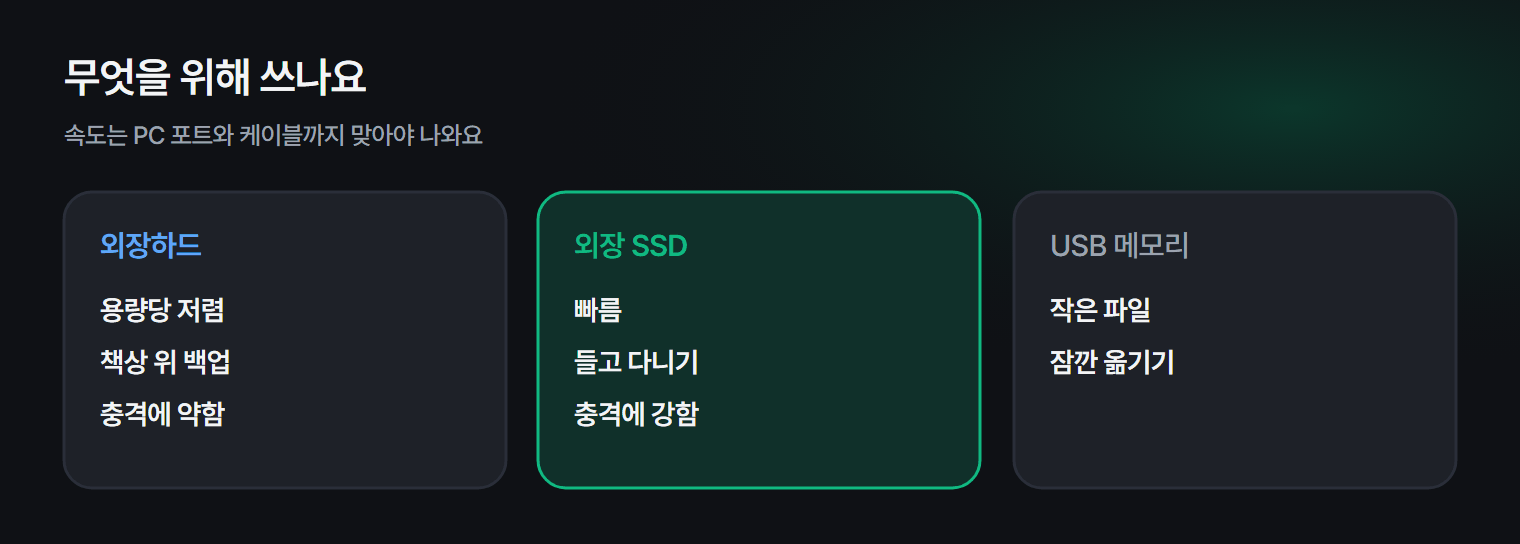 외장 저장장치를 고르는 기준