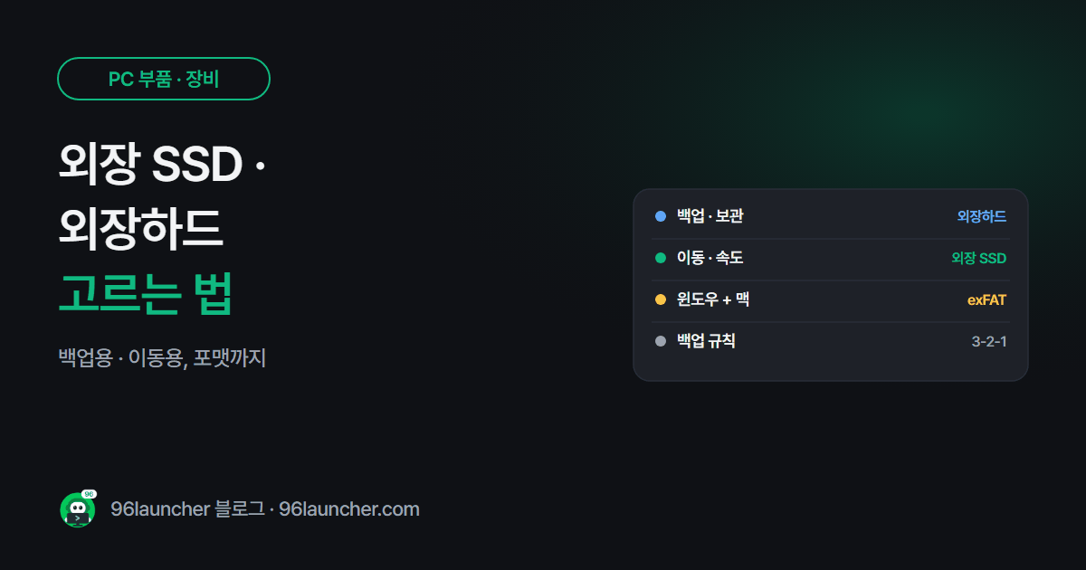 외장 SSD · 외장하드 고르는 법: 백업용 · 이동용, 속도와 포맷까지