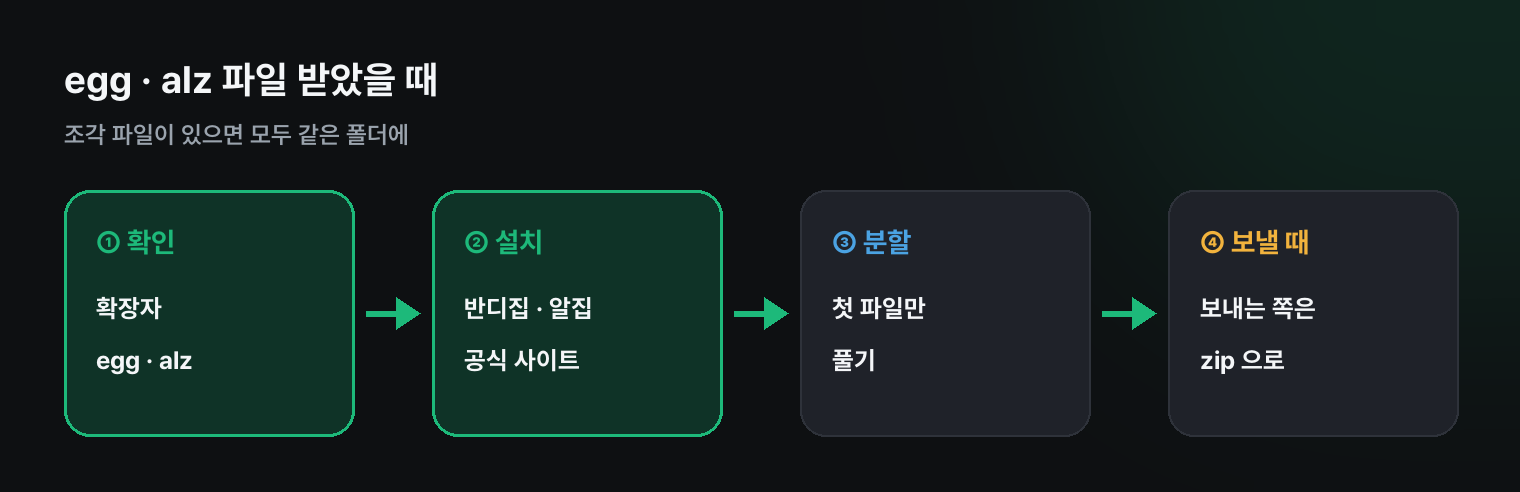 egg · alz 파일 받았을 때