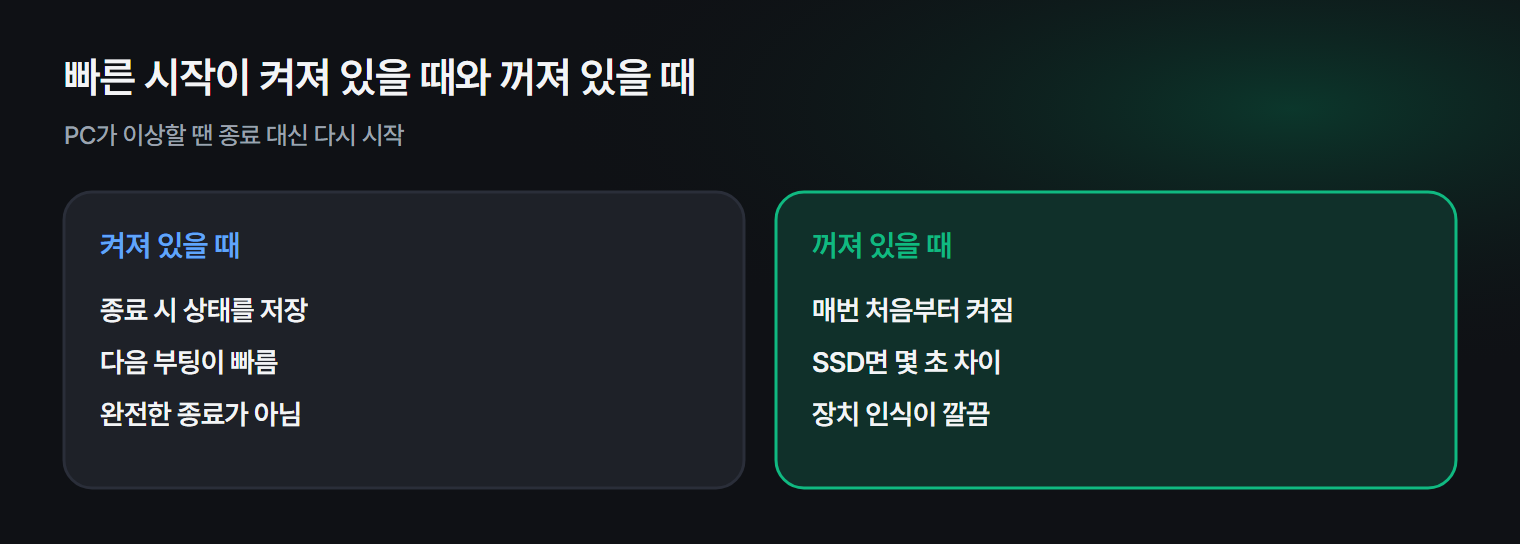 빠른 시작이 켜져 있을 때와 꺼져 있을 때 종료와 부팅이 어떻게 다른지