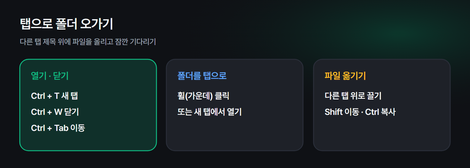 탐색기 탭으로 폴더를 오가는 방법