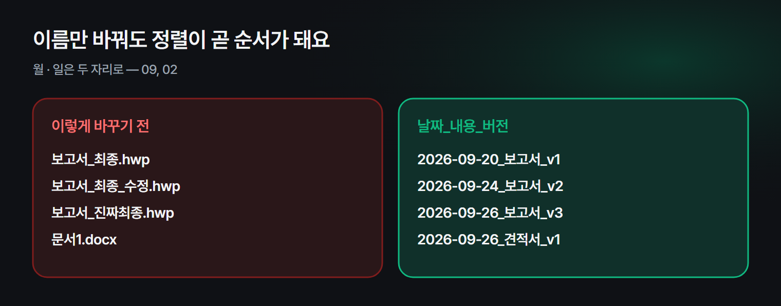 날짜_내용_버전 형식으로 파일 이름을 바꾸면 정렬만으로 최신 파일이 보이는 예
