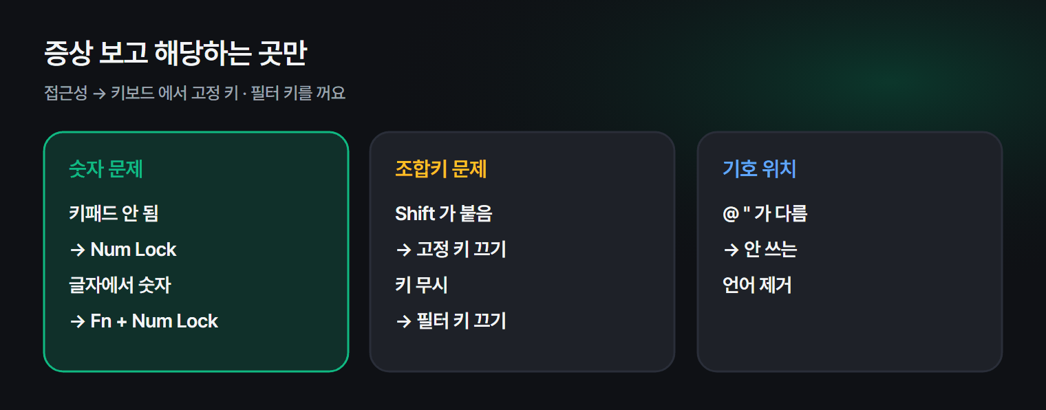 키보드 증상별로 확인할 곳