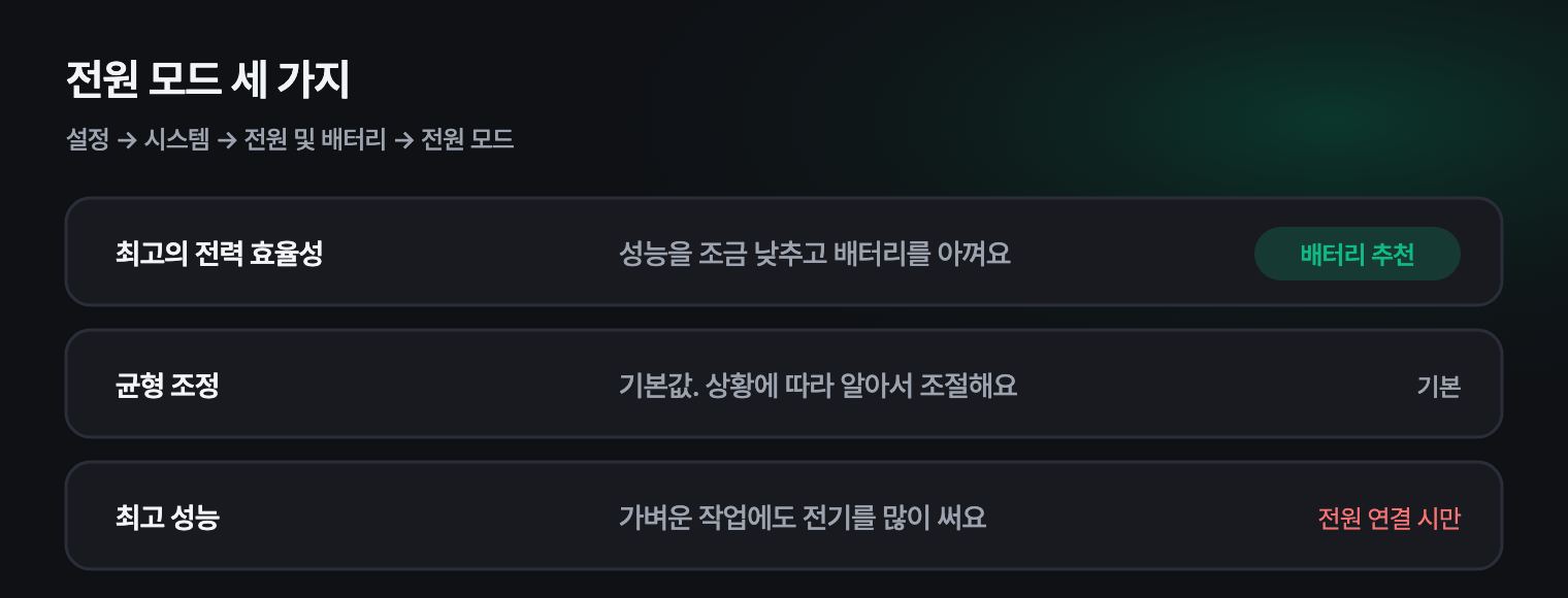전원 모드 선택 화면과 모드별 차이