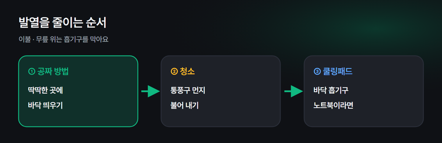 노트북 발열을 줄이는 순서
