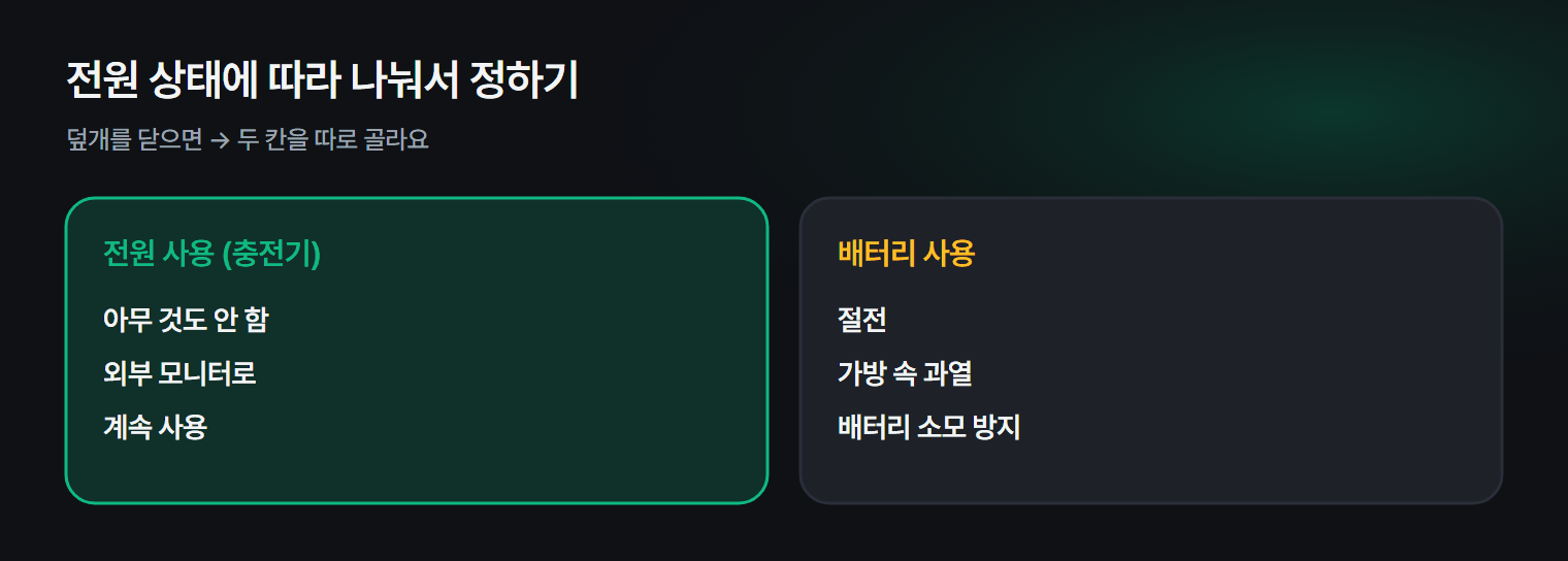 덮개를 닫을 때 동작을 정하는 곳