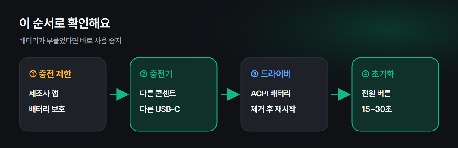 충전이 안 될 때 확인하는 순서