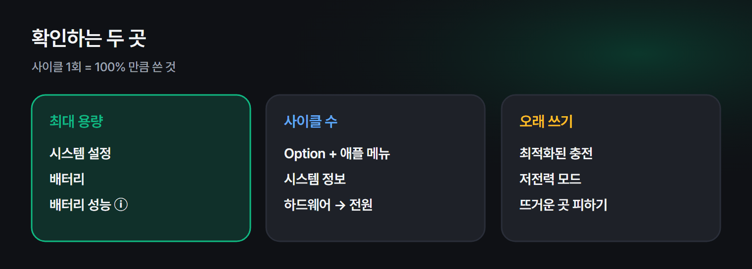 맥북 배터리 상태를 확인하는 두 곳과 오래 쓰는 설정