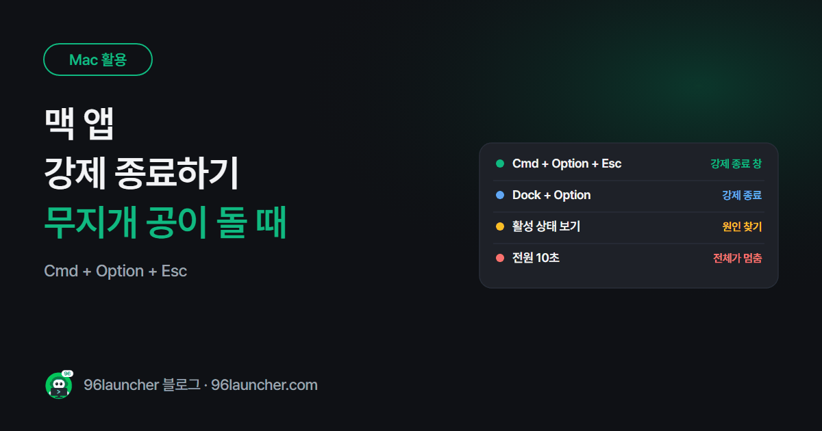 맥 앱 강제 종료하는 법: 무지개 공이 돌 때 Cmd + Option + Esc