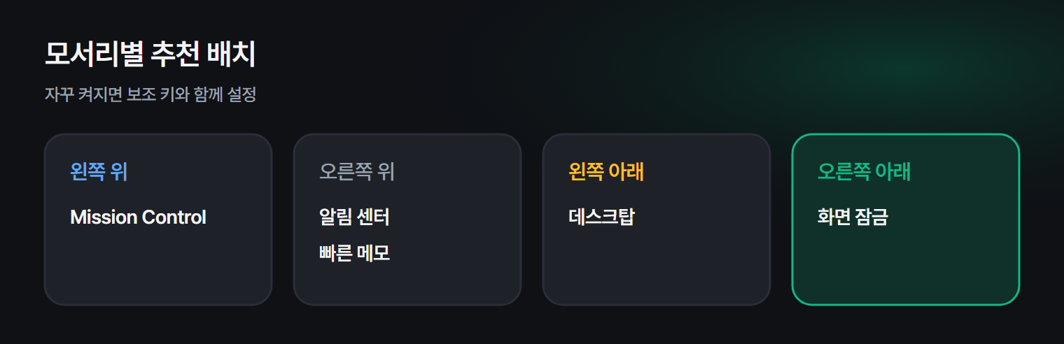 핫 코너 모서리별 추천 배치