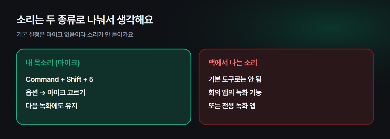 맥 화면 녹화에서 목소리와 맥 소리가 각각 어떻게 들어가는지