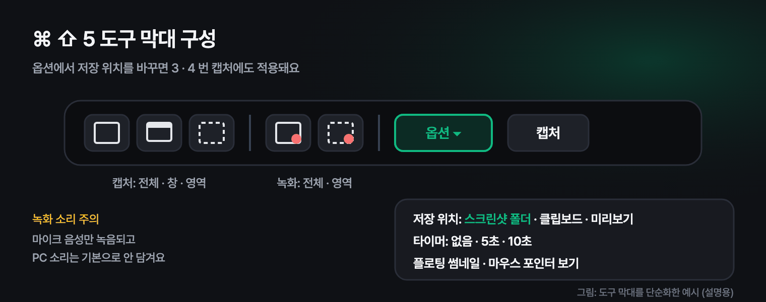 Command Shift 5 도구 막대의 캡처 버튼, 녹화 버튼, 옵션 메뉴 구성