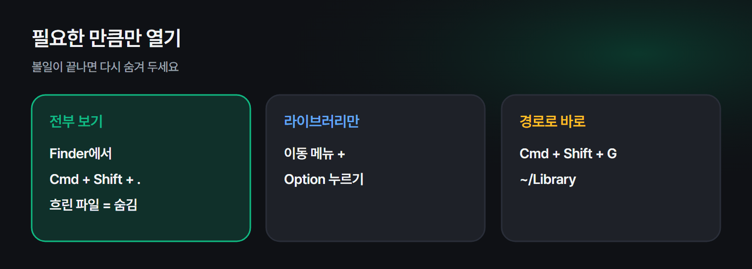 맥에서 숨김 파일과 라이브러리 폴더를 여는 방법