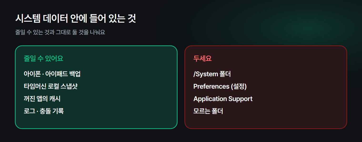 맥 시스템 데이터를 이루는 항목과 줄일 수 있는 것, 두어야 할 것