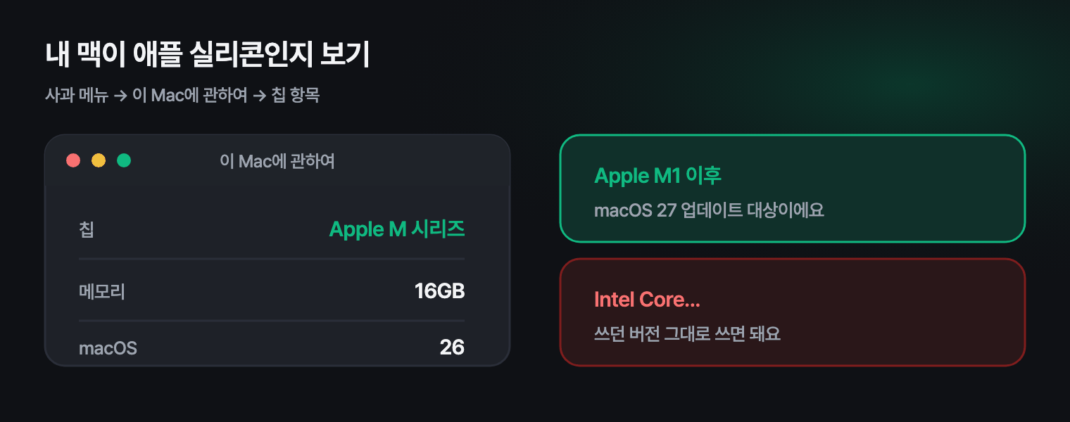 이 Mac에 관하여 창에서 칩 종류를 확인하는 모습