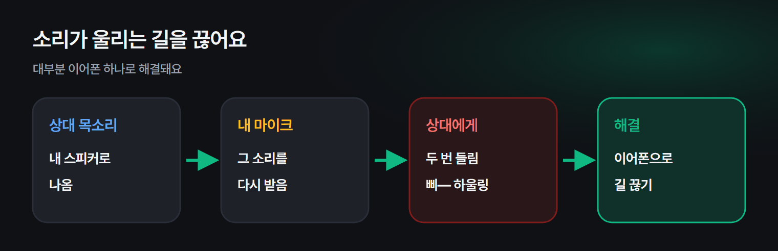 회의에서 소리가 울리는 원인과 막는 방법