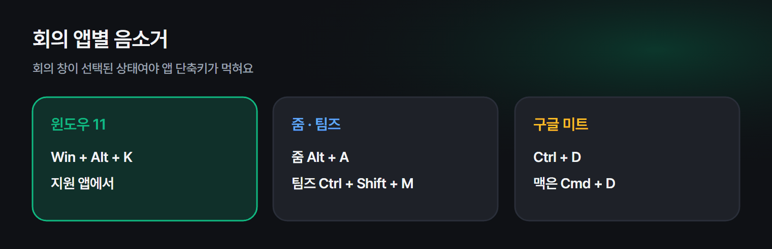 회의 앱별 마이크 음소거 단축키