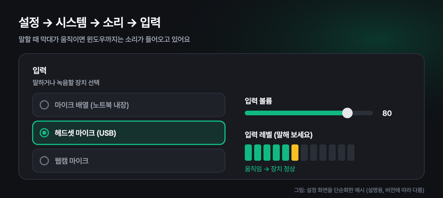 윈도우 설정에서 소리 입력 장치를 고르고 입력 볼륨 막대가 움직이는지 확인하는 화면 예시