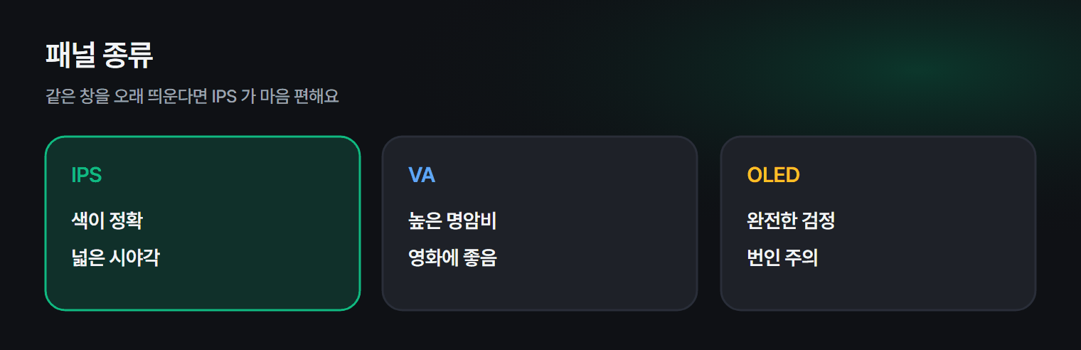 용도별 모니터 고르는 기준