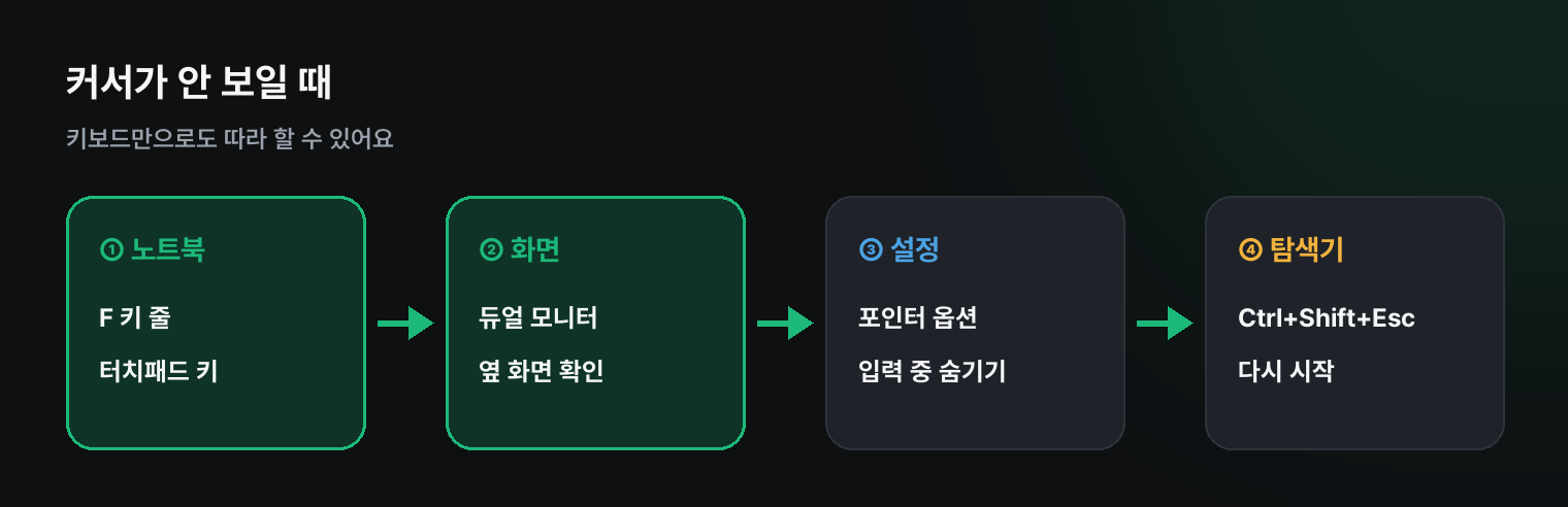 커서가 안 보일 때