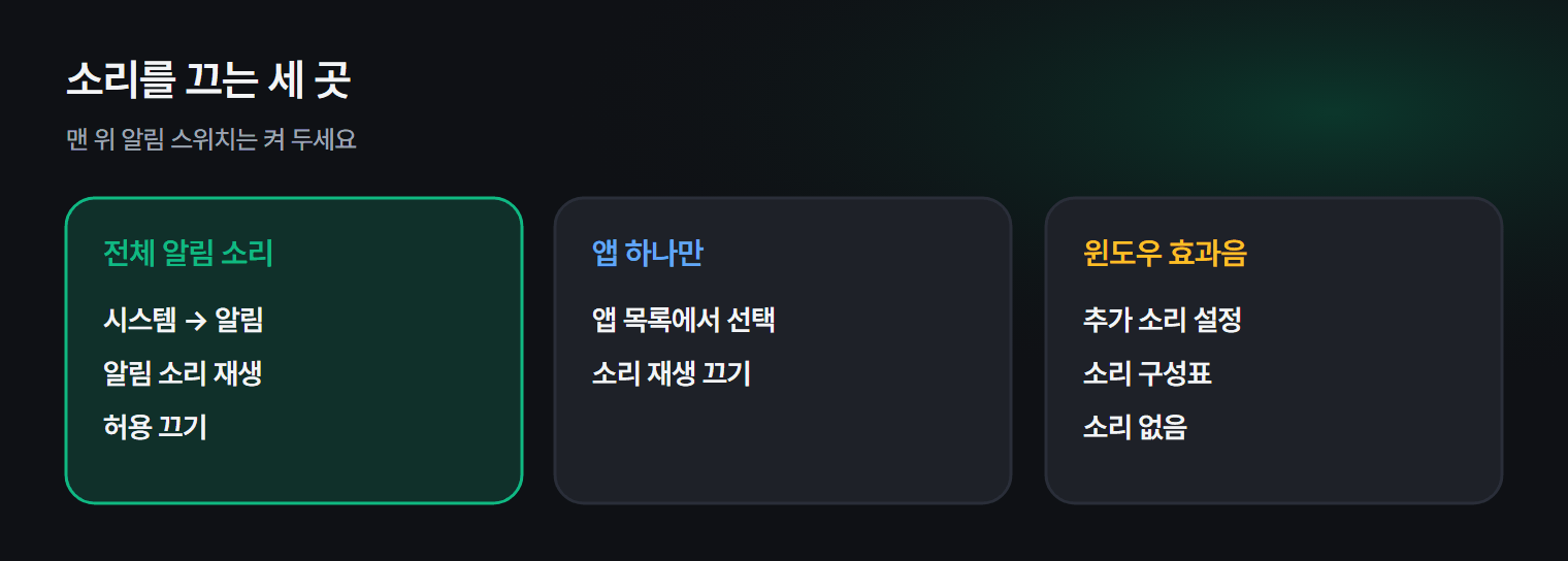 알림 소리를 끄는 세 곳