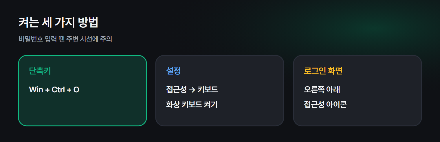 화상 키보드를 켜는 세 가지 방법