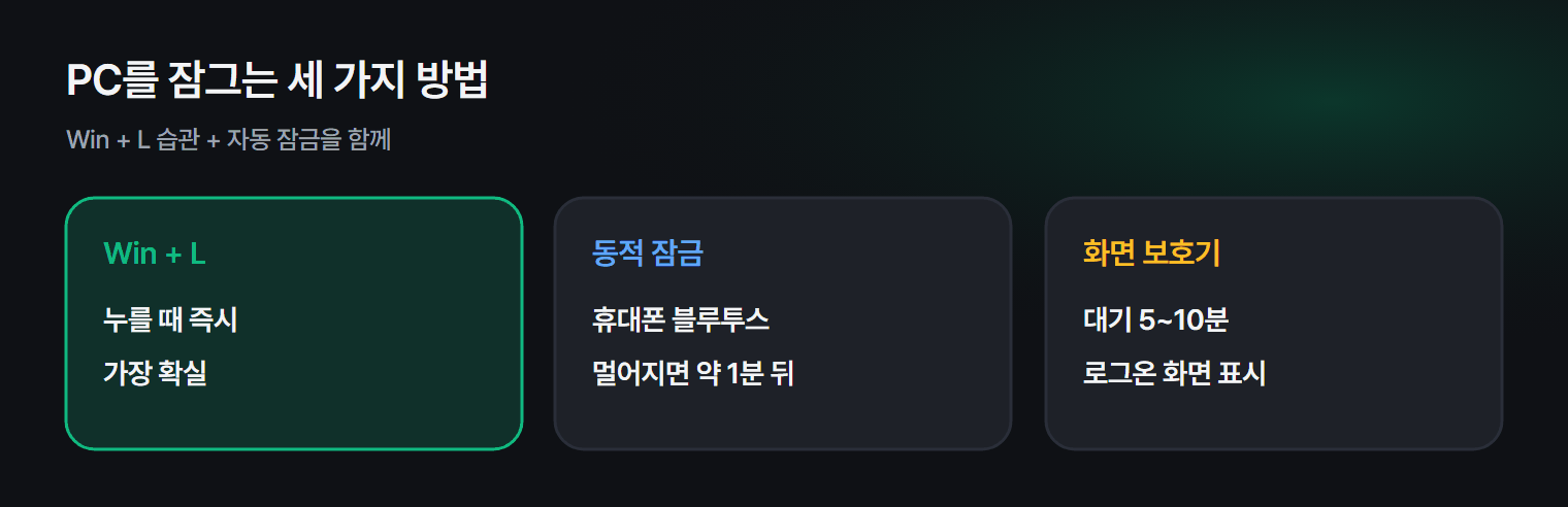 PC를 잠그는 세 가지 방법