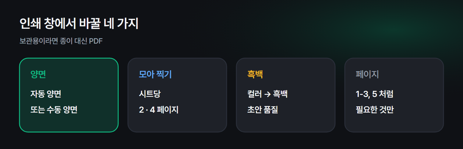 종이와 잉크를 아끼는 인쇄 설정