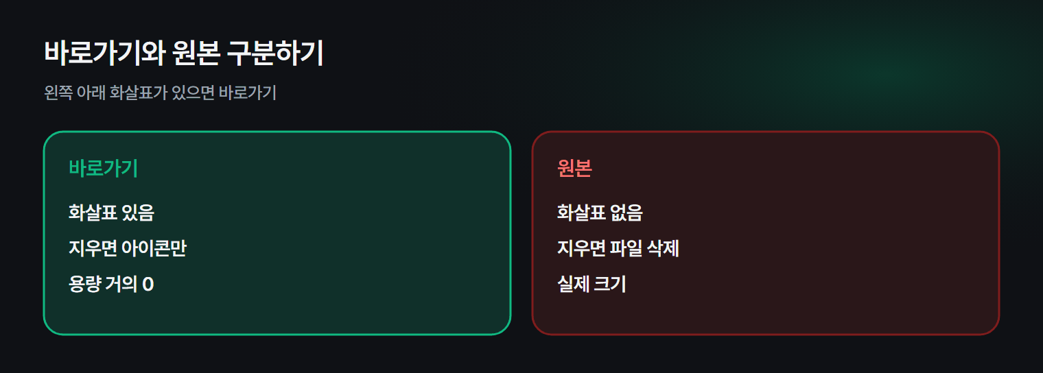 바탕화면에 바로가기를 만드는 방법