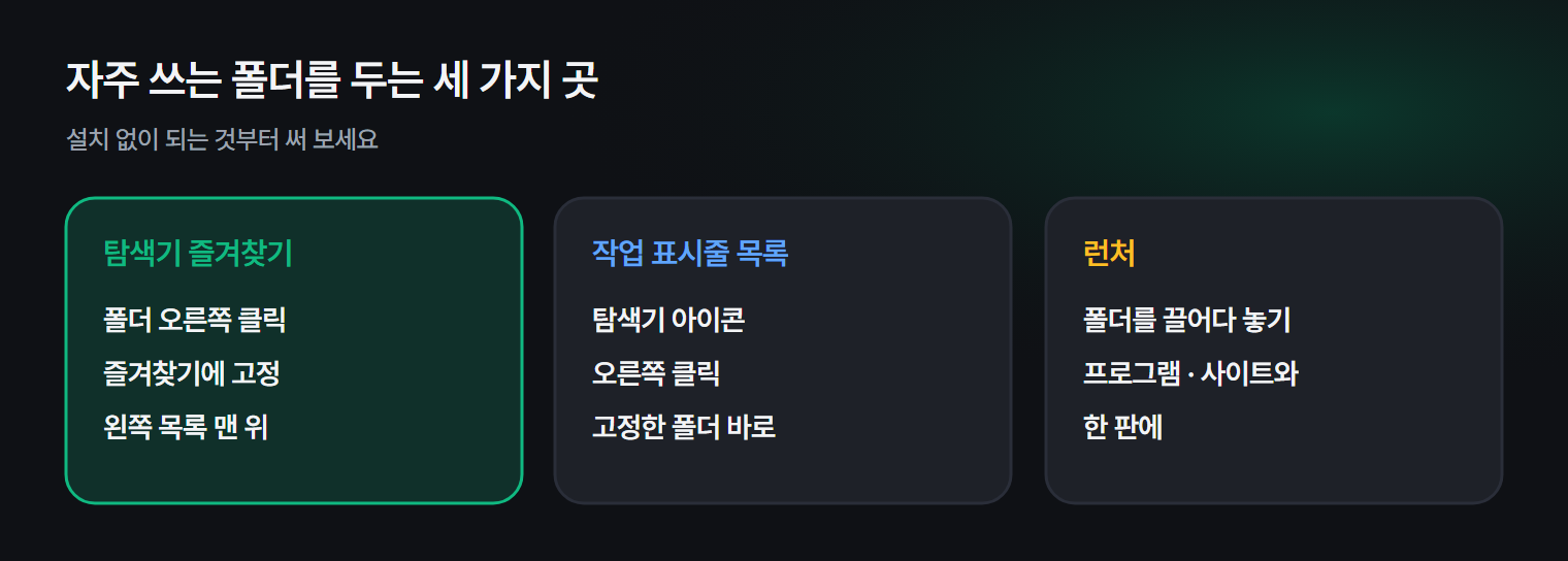 자주 쓰는 폴더를 탐색기 즐겨찾기, 작업 표시줄, 런처에 두는 세 가지 방법