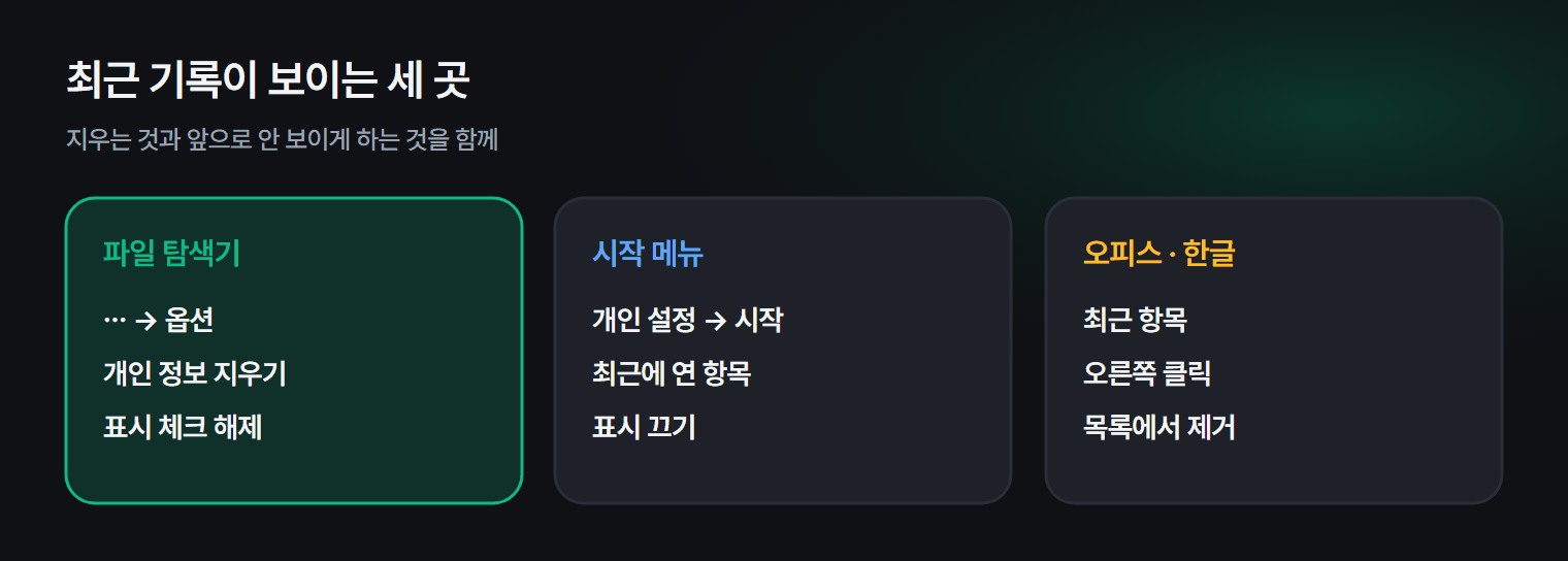 최근 파일 기록이 보이는 세 곳과 끄는 방법