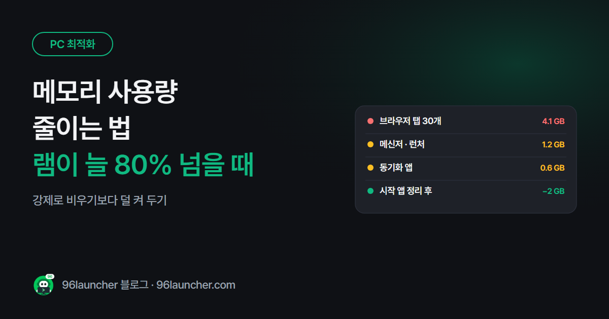 메모리 사용량 줄이는 법: 램이 늘 80% 넘을 때 확인할 5가지
